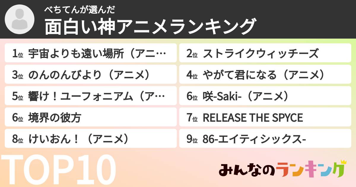 べちてんさんの「面白い神アニメランキング」