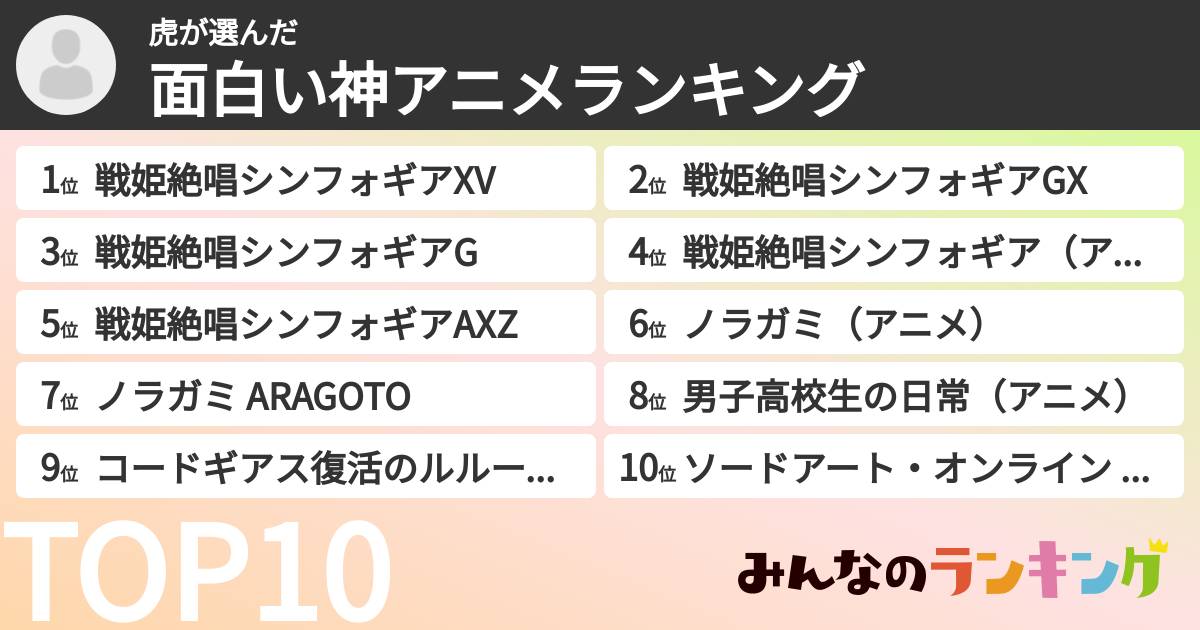 虎さんの「面白い神アニメランキング」