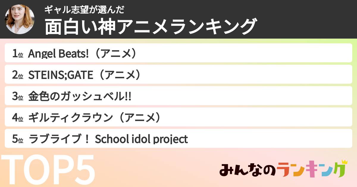 ギャル志望さんの「面白い神アニメランキング」