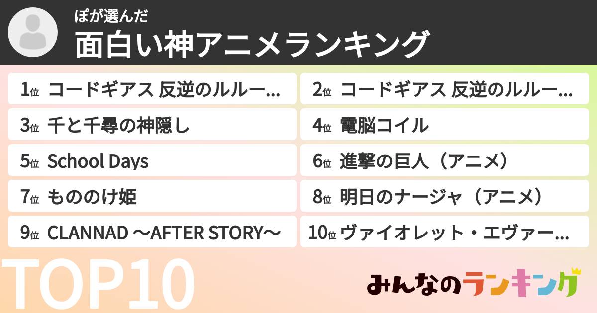 ぽさんの「面白い神アニメランキング」