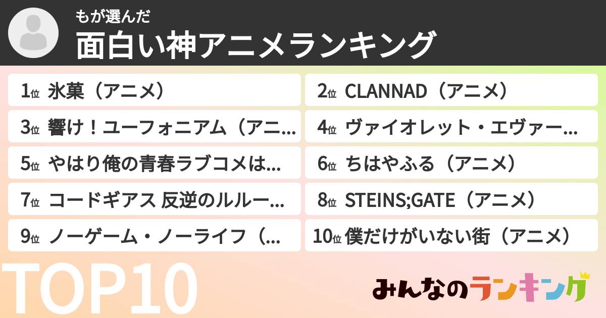 もさんの「面白い神アニメランキング」