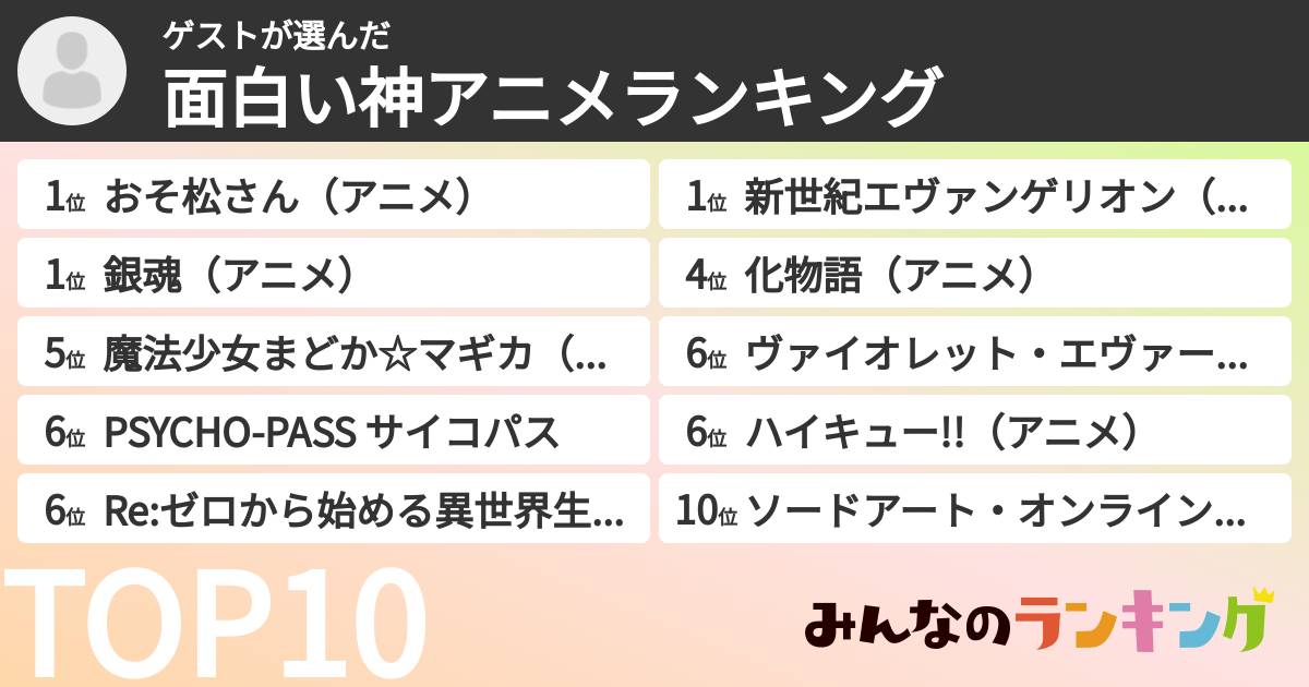 ゲストさんの「面白い神アニメランキング」