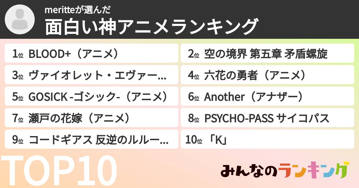 meritteさんの「面白い神アニメランキング」