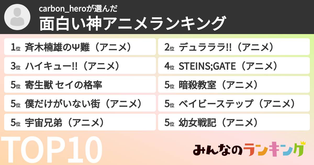 carbon_heroさんの「面白い神アニメランキング」