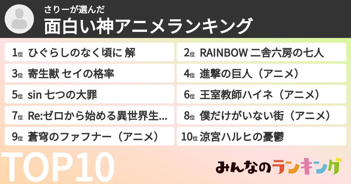 さりーさんの「面白い神アニメランキング」
