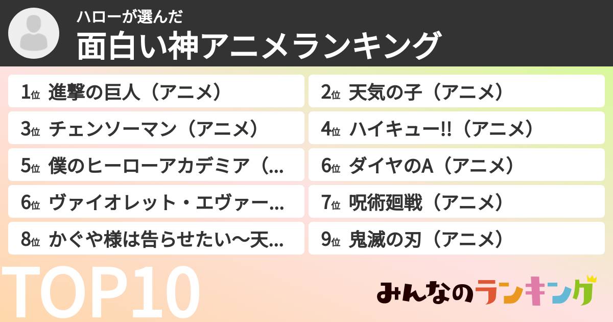 ハローさんの「面白い神アニメランキング」