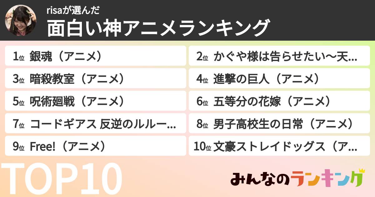 risaさんの「面白い神アニメランキング」