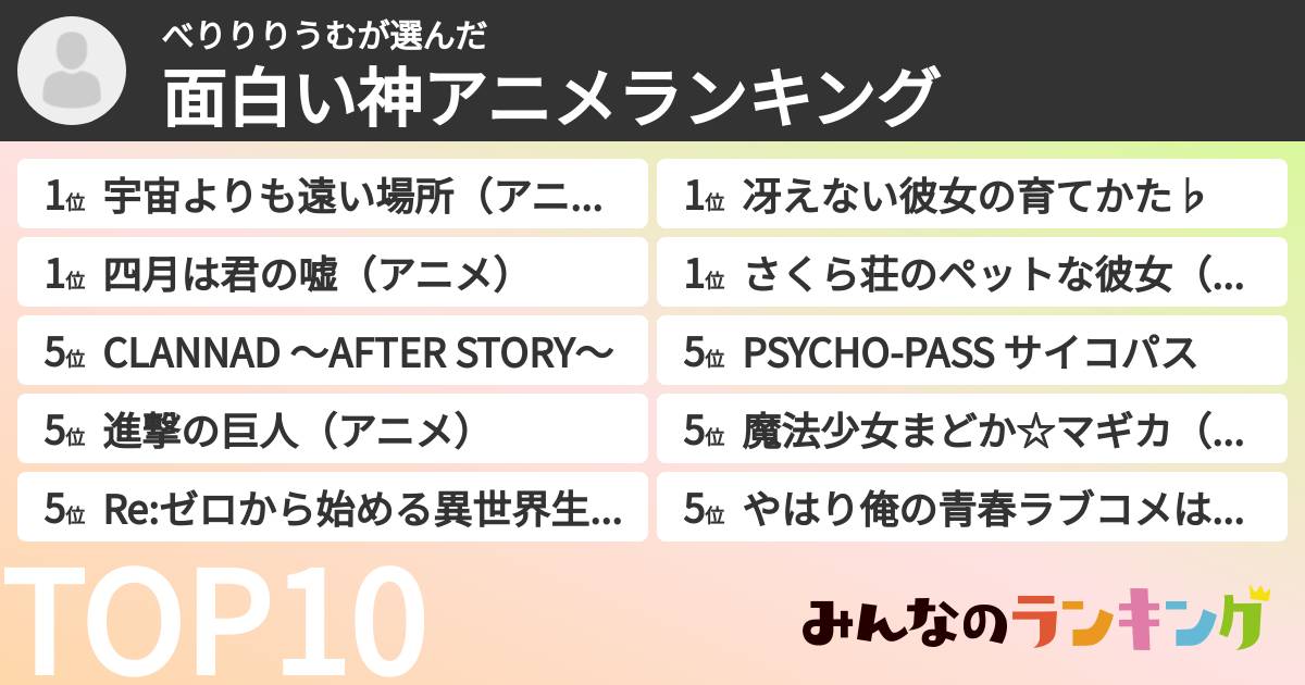 べりりりうむさんの「面白い神アニメランキング」