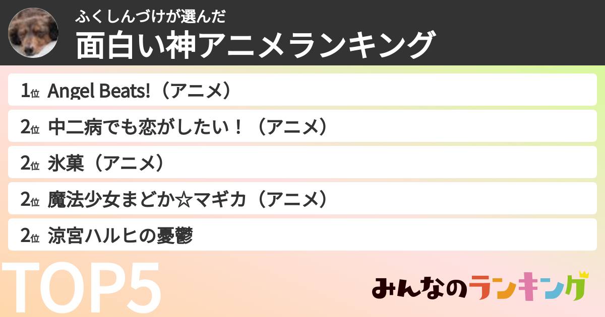 ふくしんづけさんの「面白い神アニメランキング」