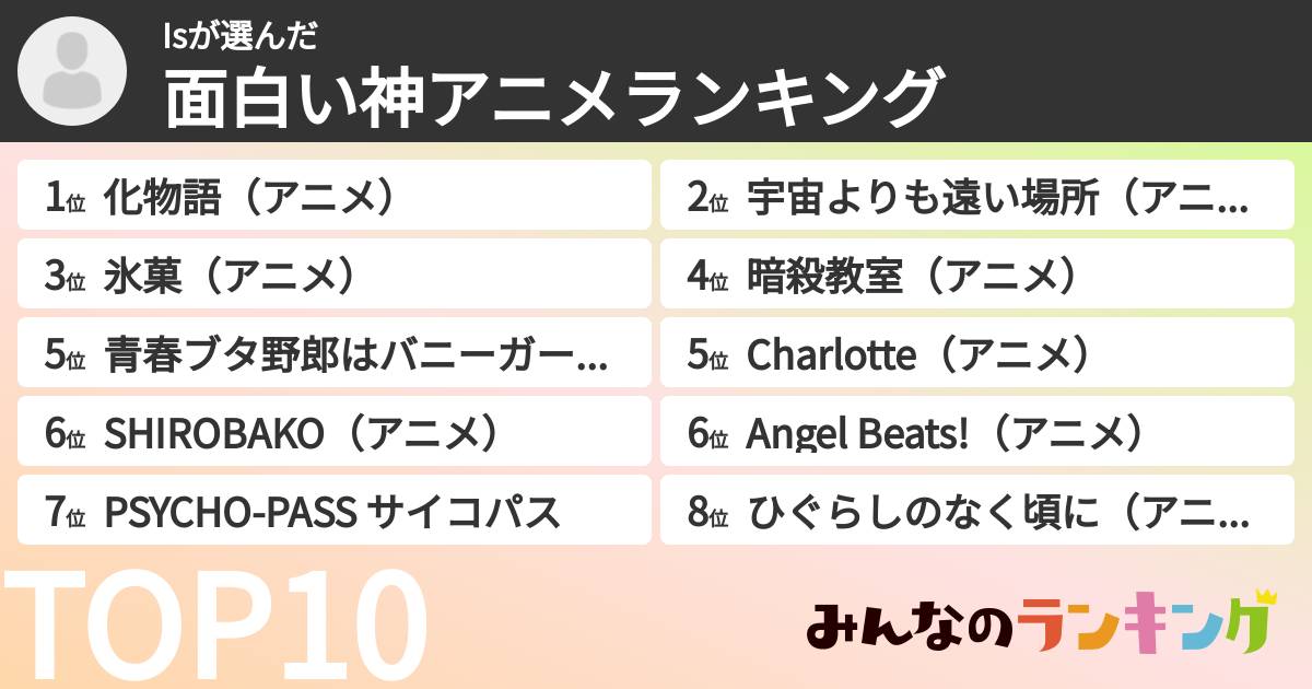 Isさんの「面白い神アニメランキング」
