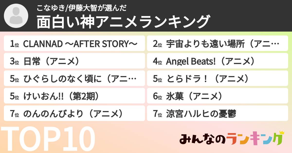 こなゆき/伊藤大智さんの「面白い神アニメランキング」