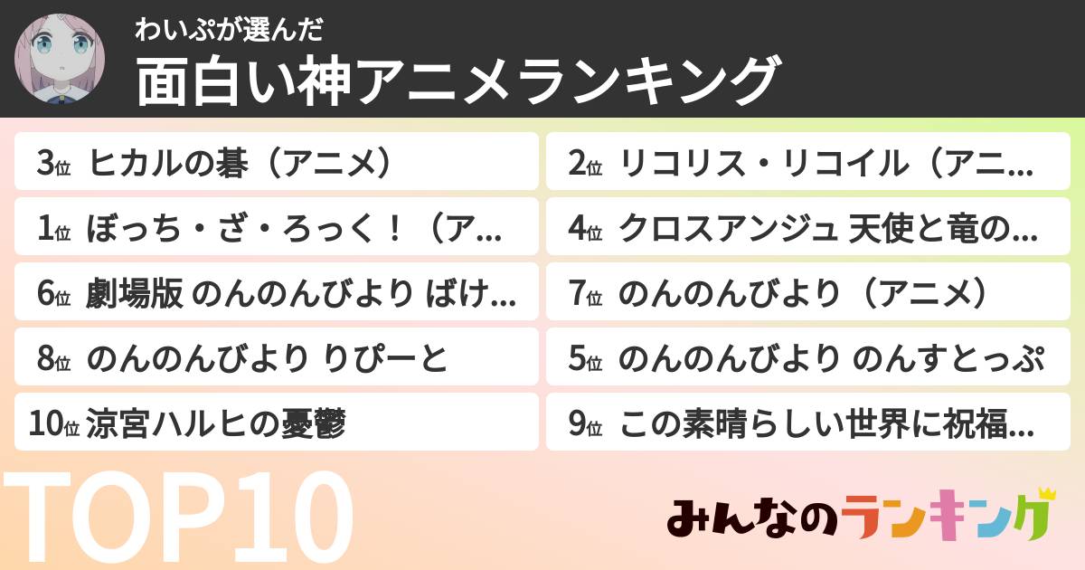 わいぷさんの「面白い神アニメランキング」