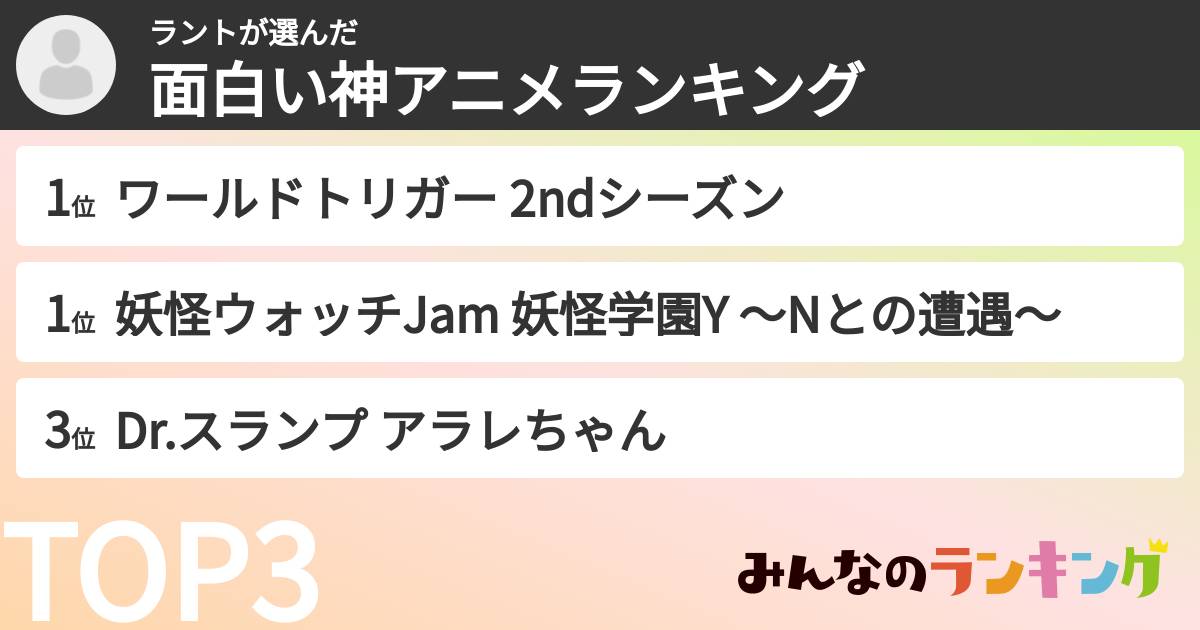 ラントさんの「面白い神アニメランキング」