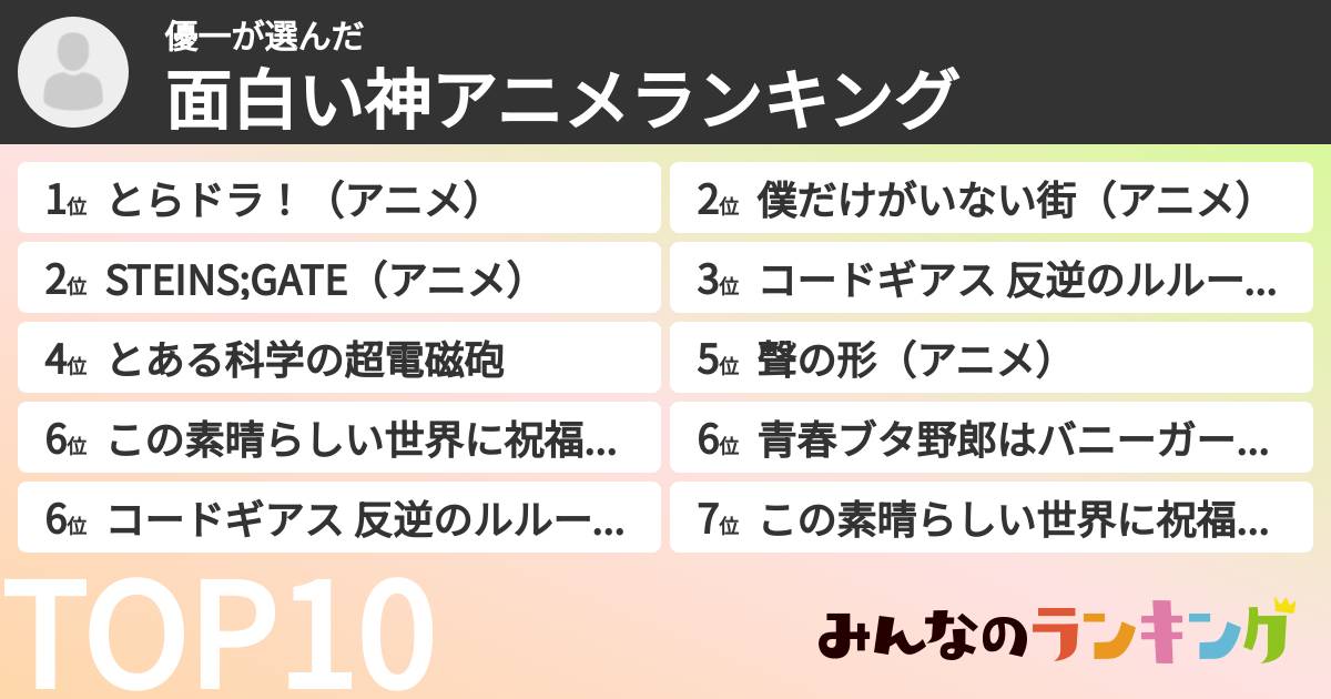 優一さんの「面白い神アニメランキング」