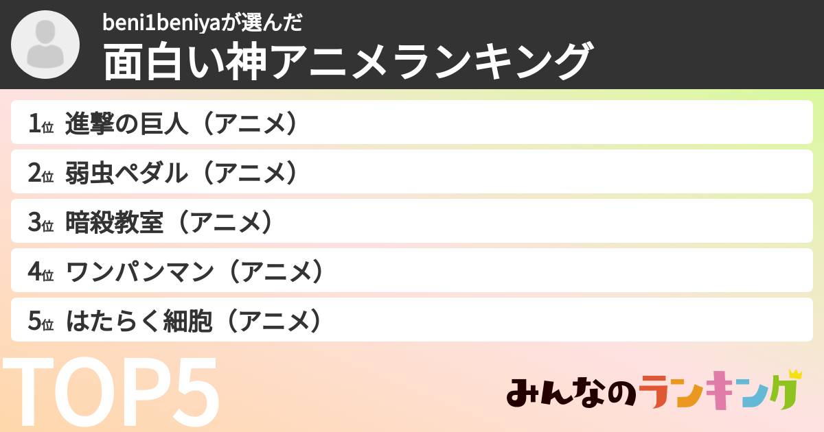 beni1beniyaさんの「面白い神アニメランキング」