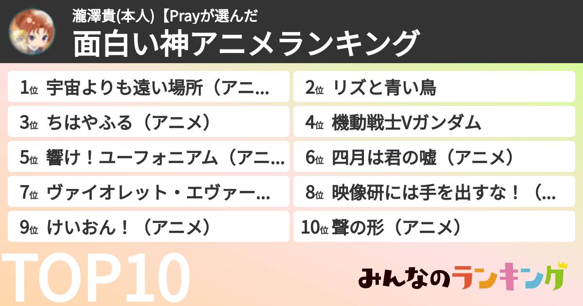 瀧澤貴(本人)【Prayさんの「面白い神アニメランキング」