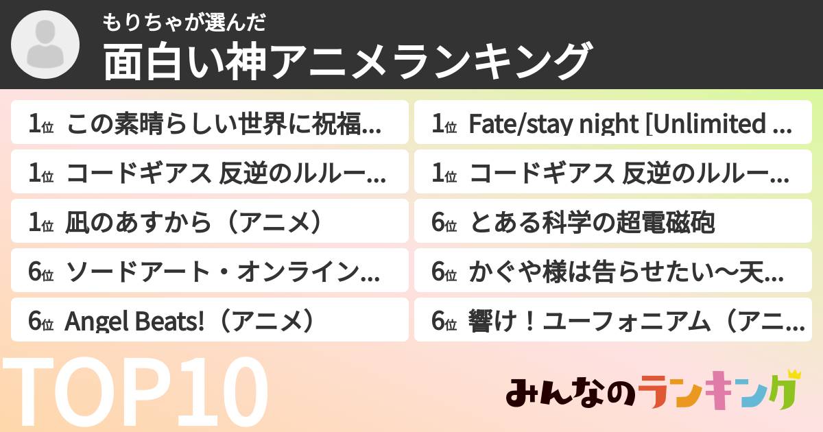 もりちゃさんの「面白い神アニメランキング」