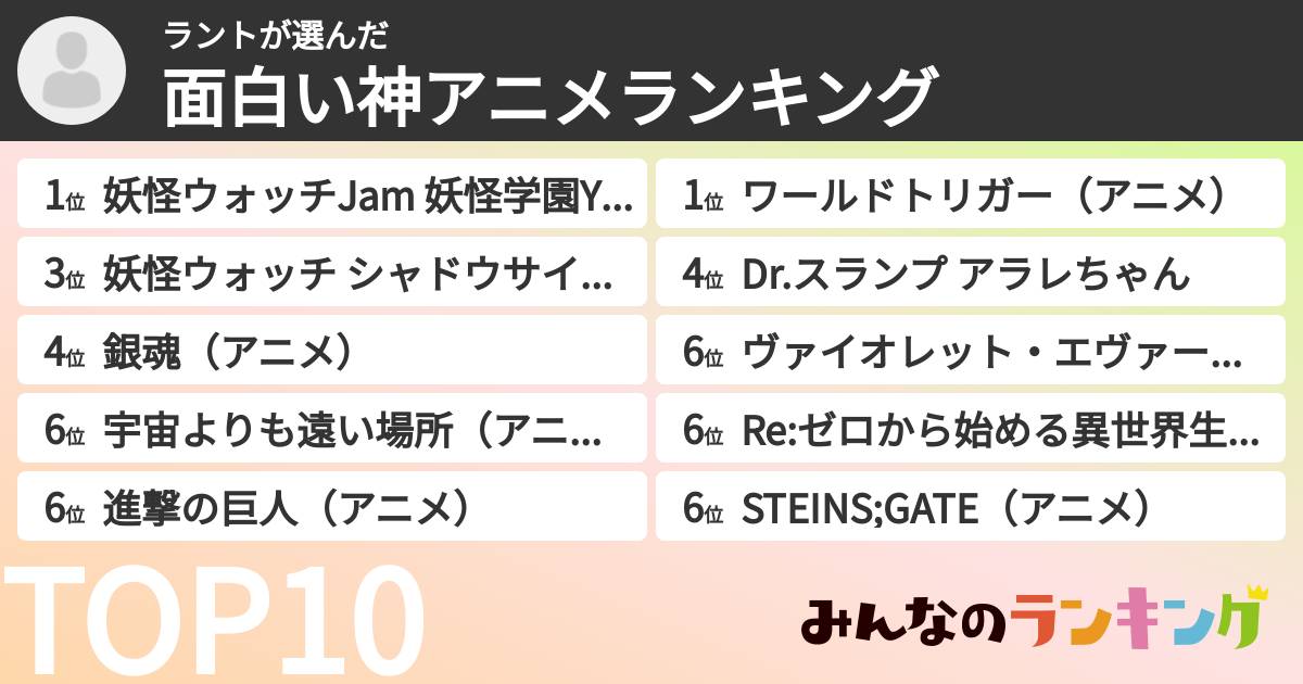 ラントさんの「面白い神アニメランキング」