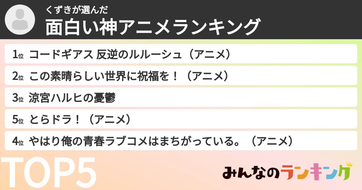 くずきさんの「面白い神アニメランキング」