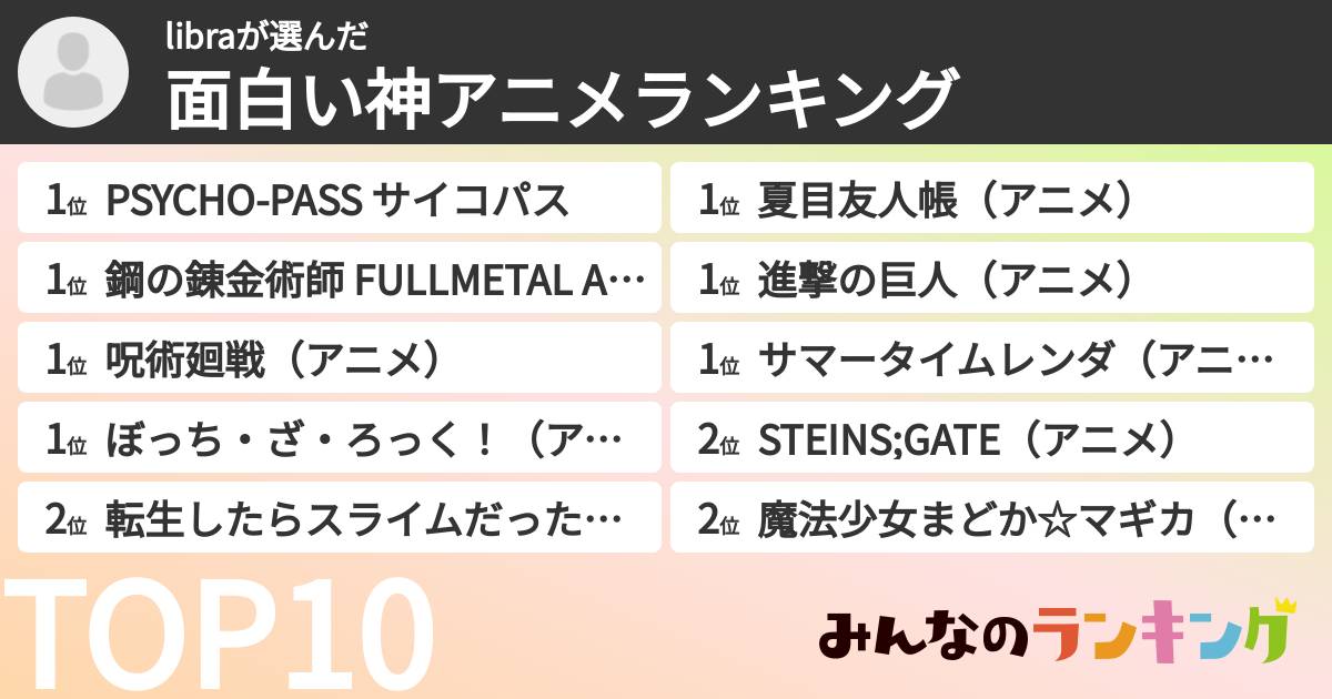libraさんの「面白い神アニメランキング」
