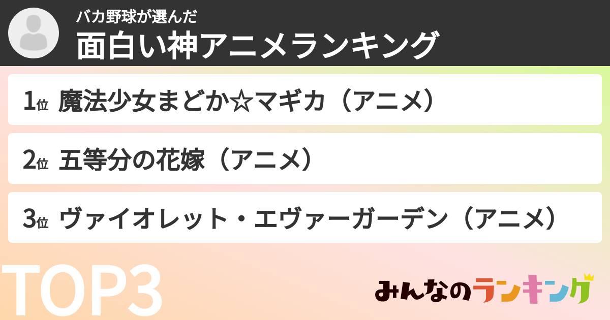 バカ野球さんの「面白い神アニメランキング」