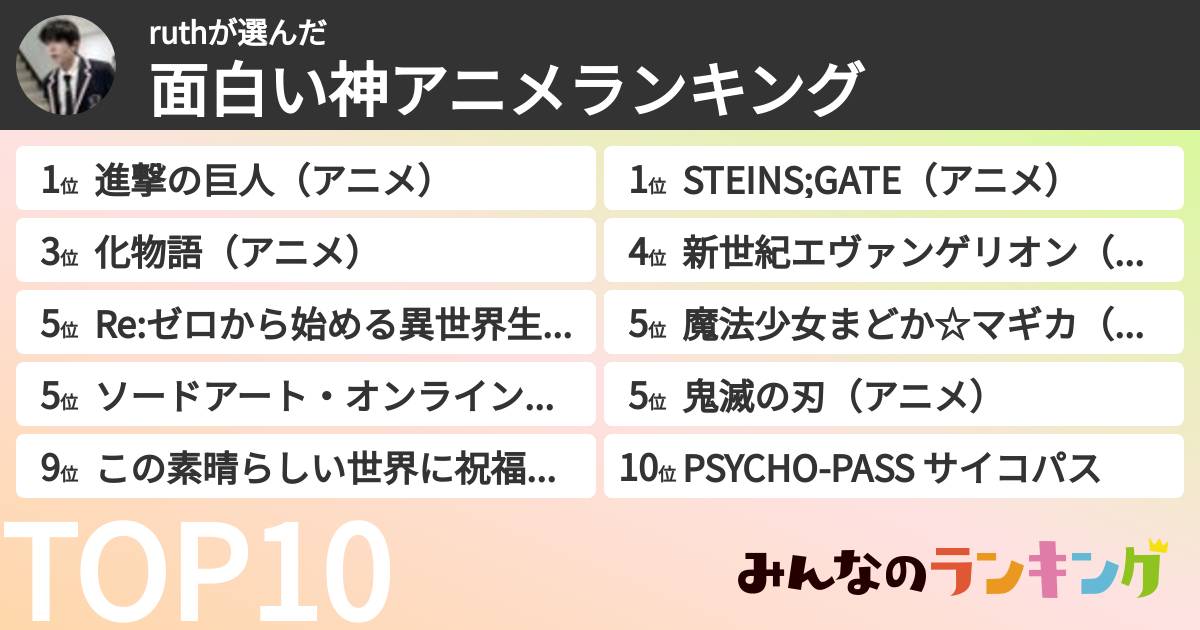 ruthさんの「面白い神アニメランキング」