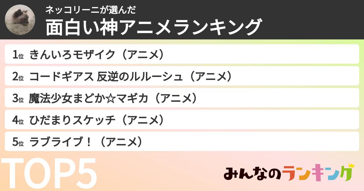 ネッコリーニさんの「面白い神アニメランキング」