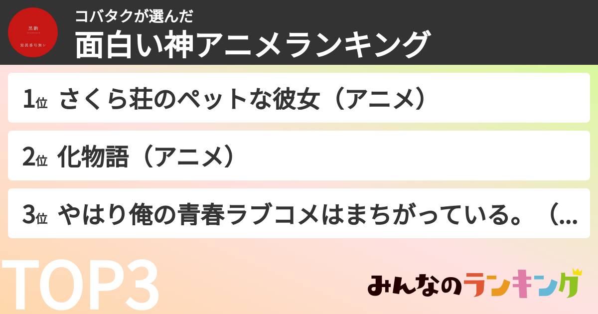 コバタクさんの「面白い神アニメランキング」