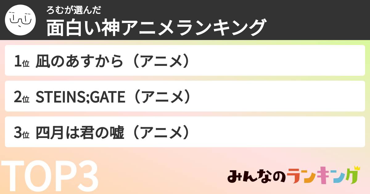 ろむさんの「面白い神アニメランキング」