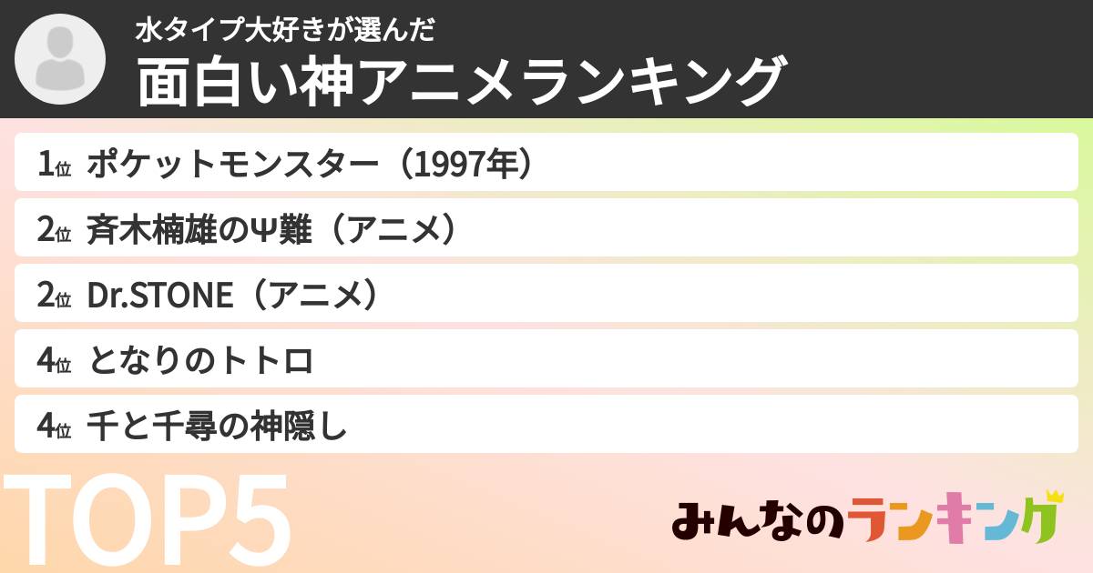 水タイプ大好きさんの「面白い神アニメランキング」