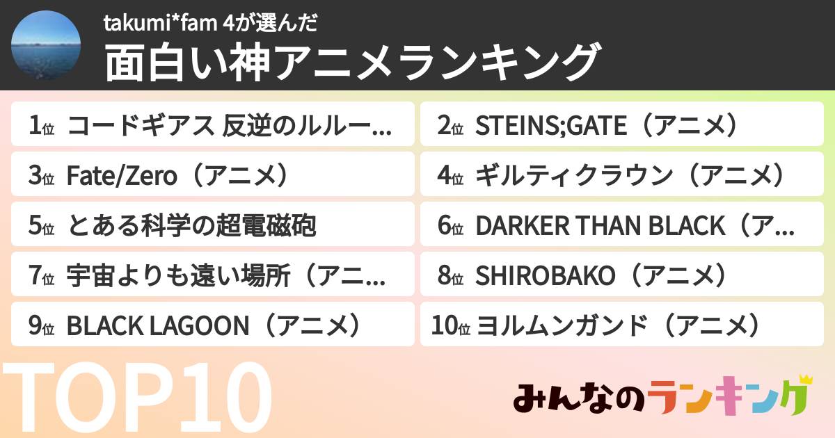 takumi*fam 4さんの「面白い神アニメランキング」