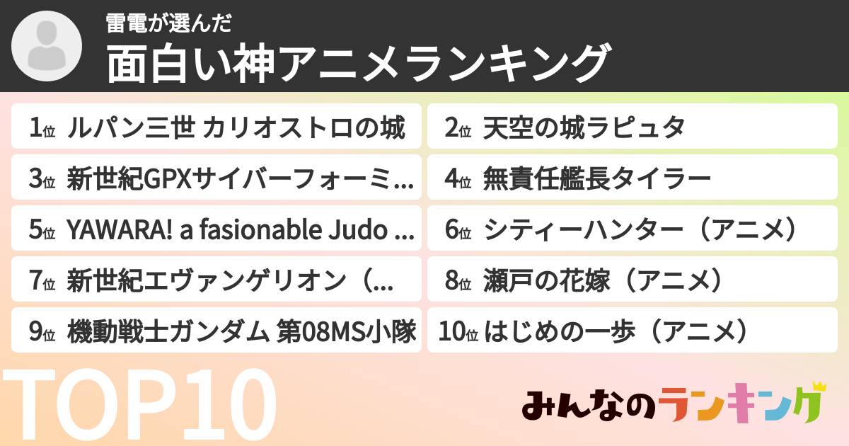 雷電さんの「面白い神アニメランキング」