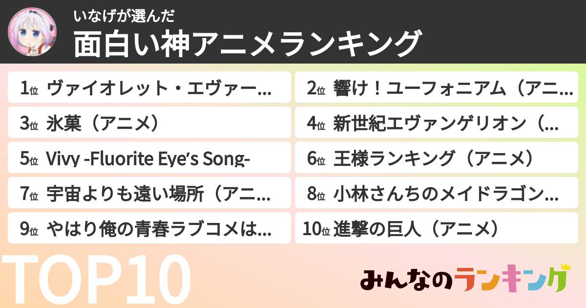 いなげさんの「面白い神アニメランキング」
