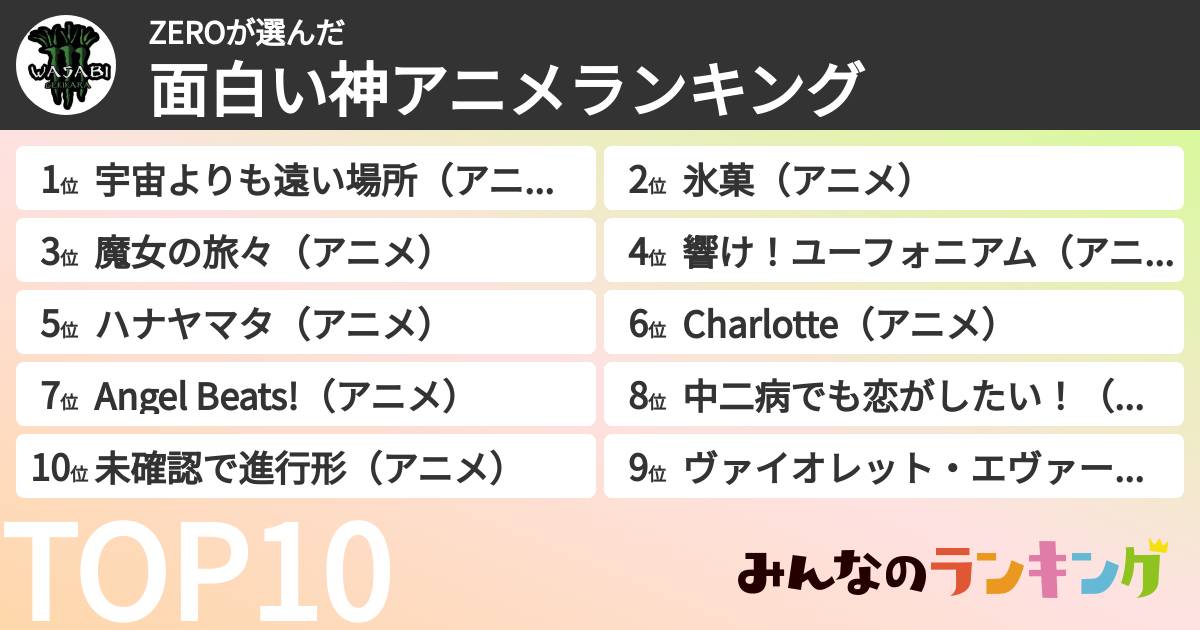 ZEROさんの「面白い神アニメランキング」