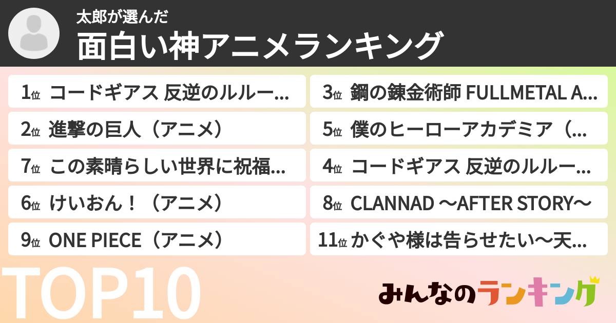 太郎さんの「面白い神アニメランキング」