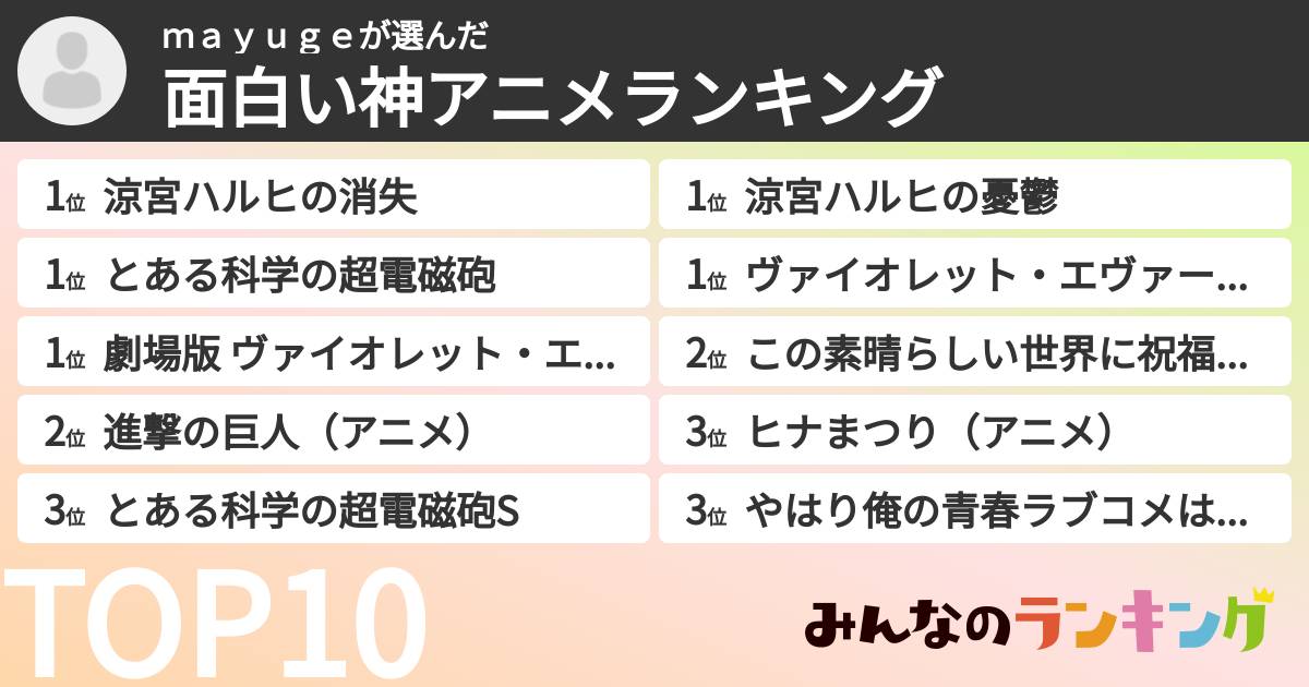 mayugeさんの「面白い神アニメランキング」