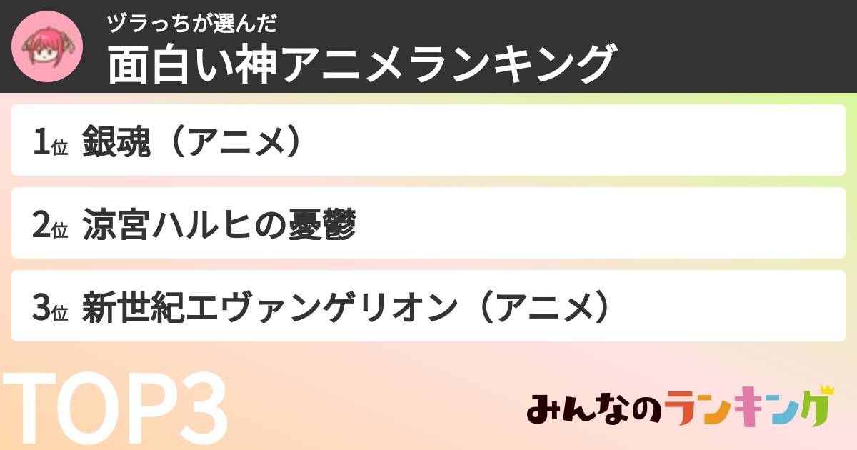 ヅラっちさんの「面白い神アニメランキング」