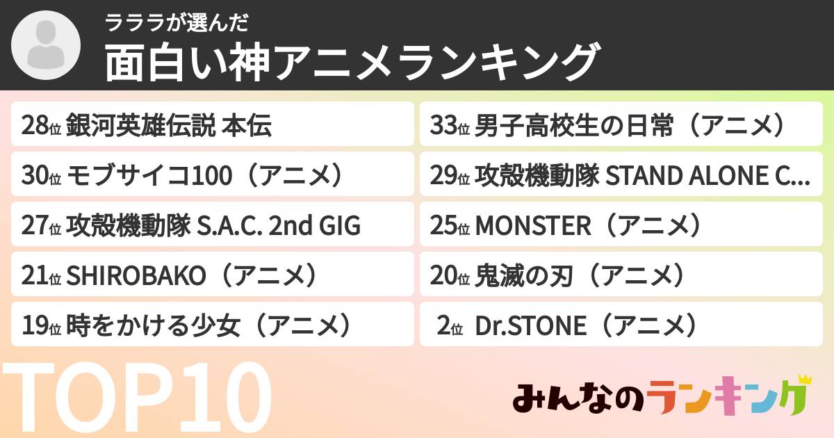 ラララさんの「面白い神アニメランキング」