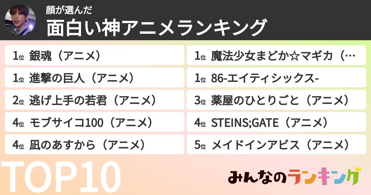 顔さんの「面白い神アニメランキング」