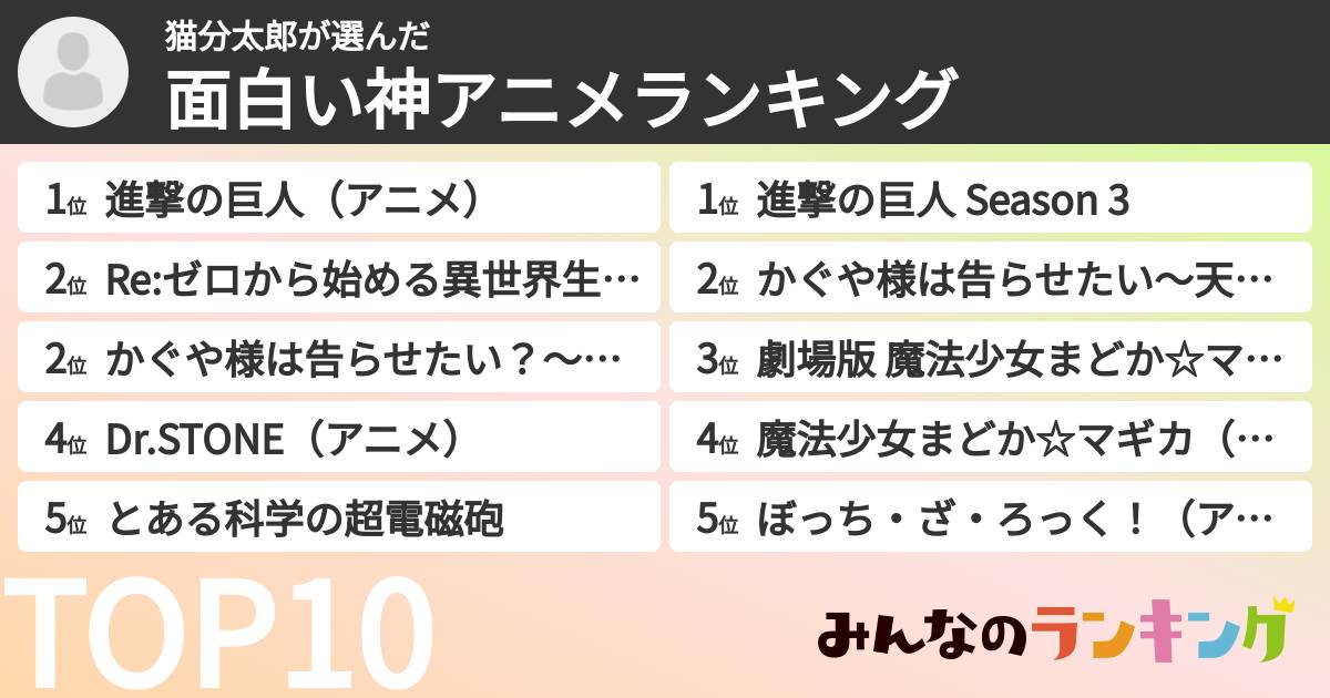 猫分太郎さんの「面白い神アニメランキング」