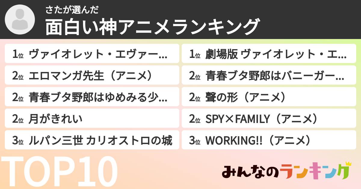 さたさんの「面白い神アニメランキング」