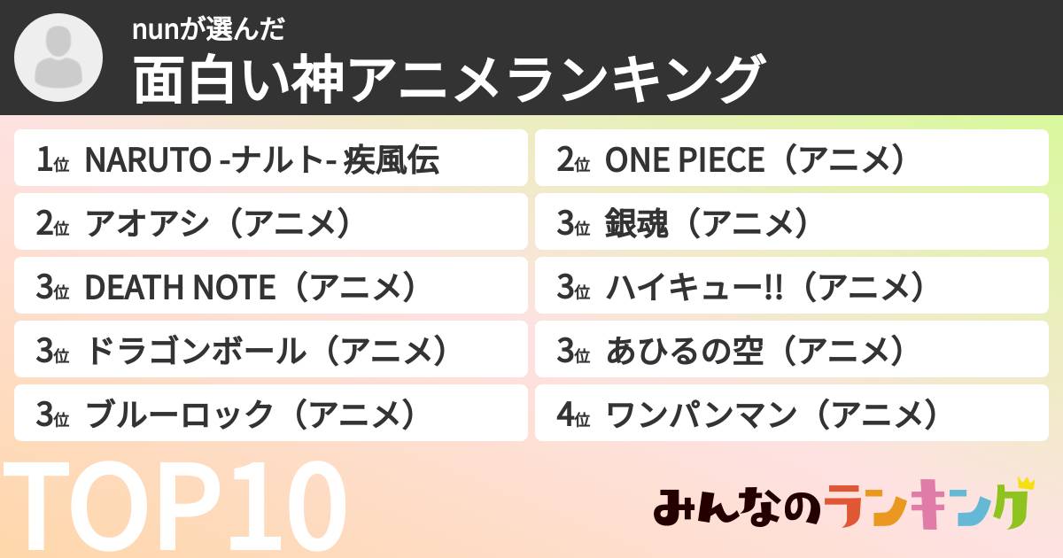 nunさんの「面白い神アニメランキング」