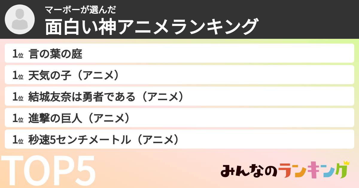 マーボーさんの「面白い神アニメランキング」