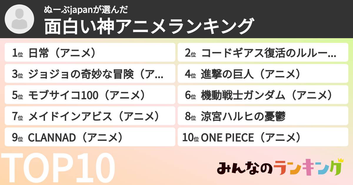 ぬーぶjapanさんの「面白い神アニメランキング」