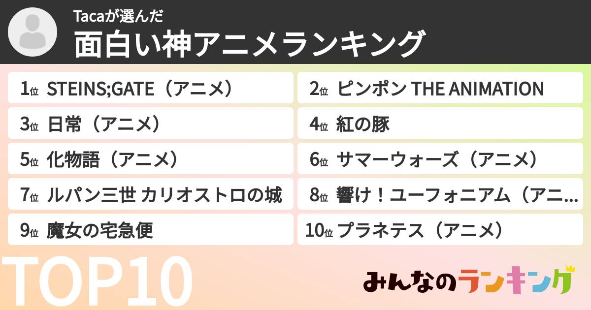 Tacaさんの「面白い神アニメランキング」