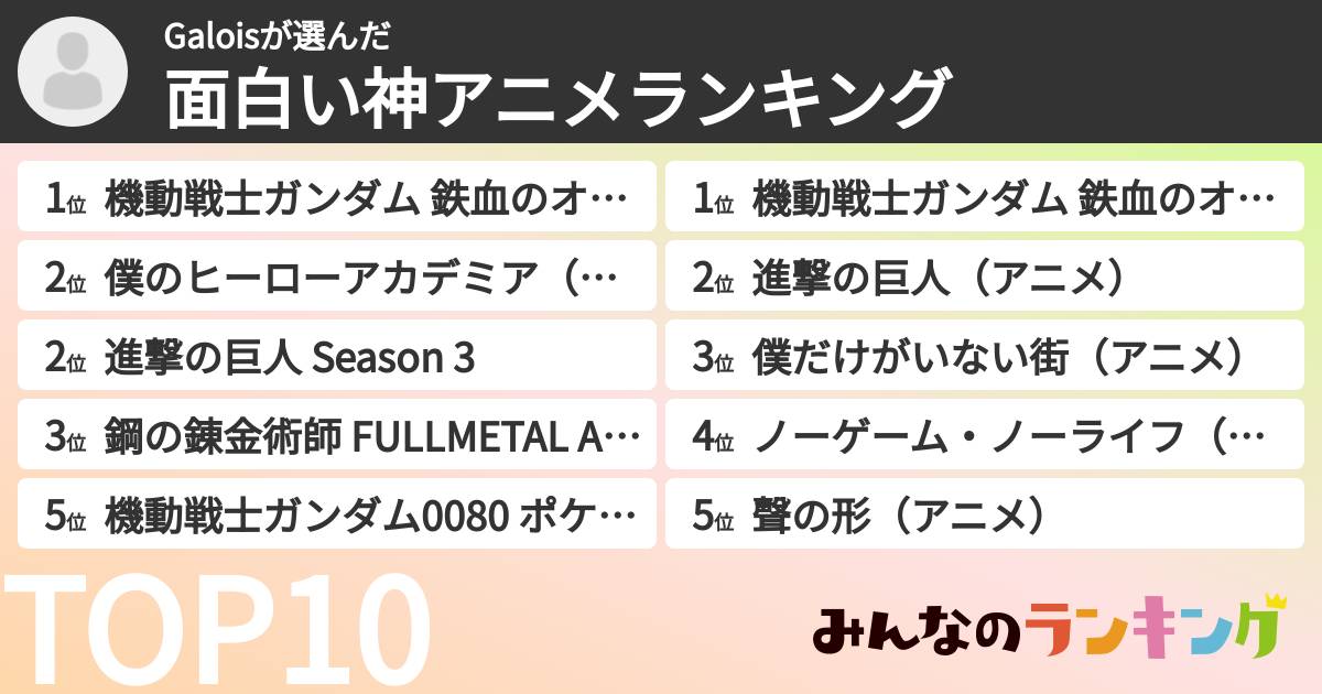 Galoisさんの「面白い神アニメランキング」