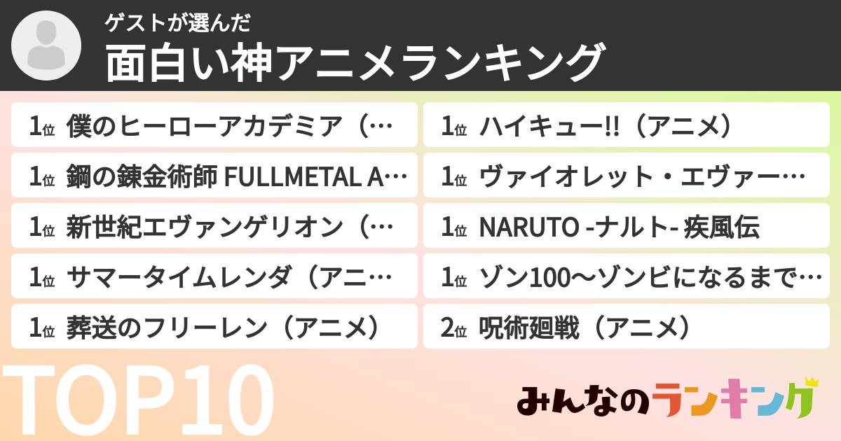 ゲストさんの「面白い神アニメランキング」