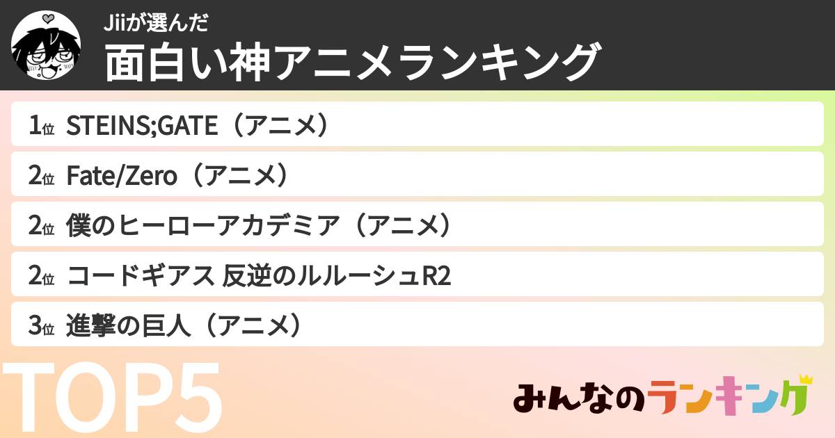 Jiiさんの「面白い神アニメランキング」
