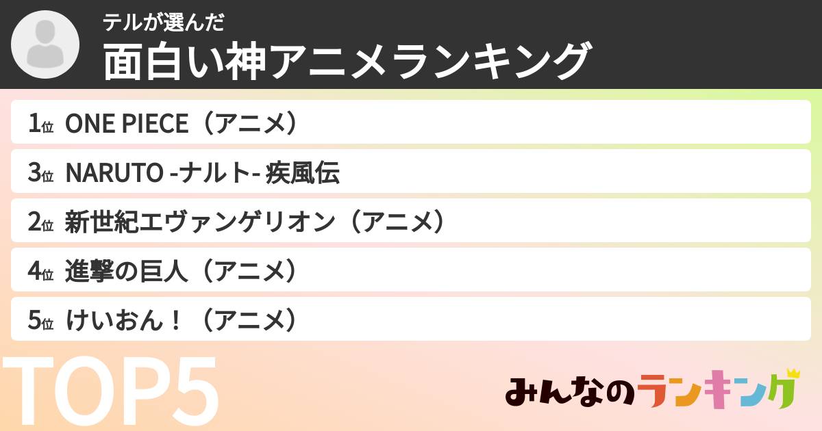 テルさんの「面白い神アニメランキング」