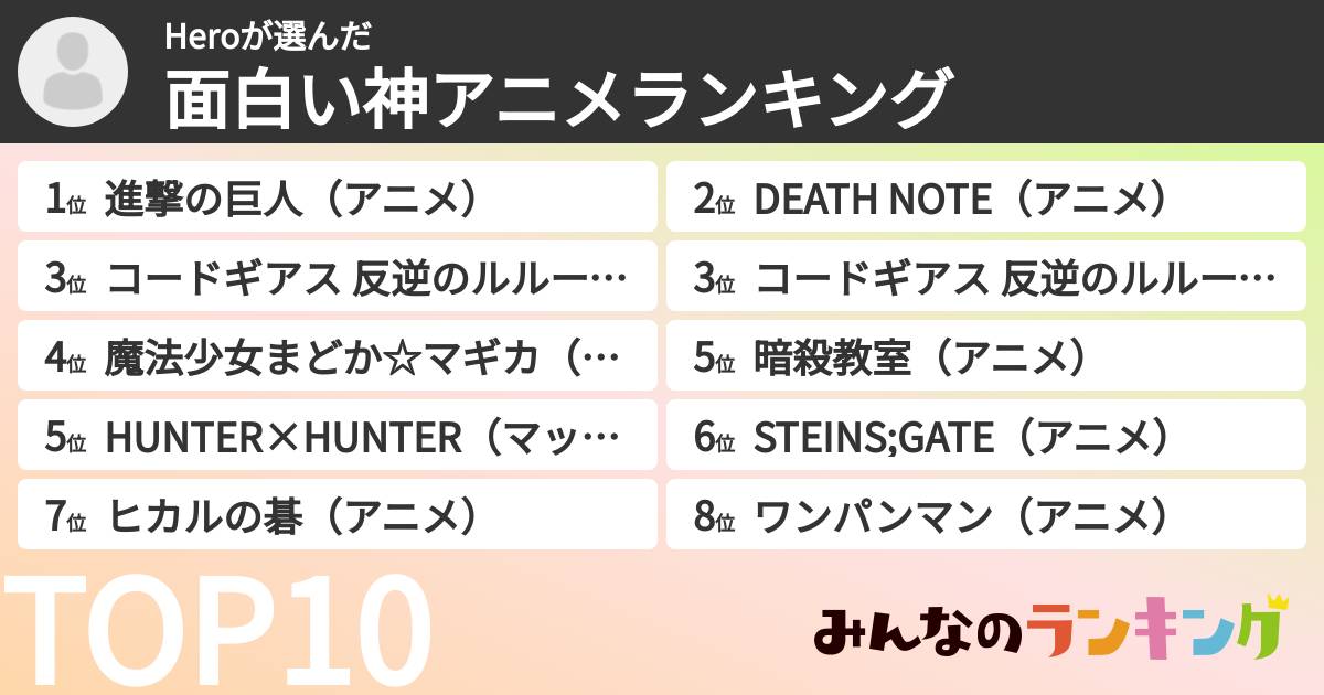 Heroさんの「面白い神アニメランキング」